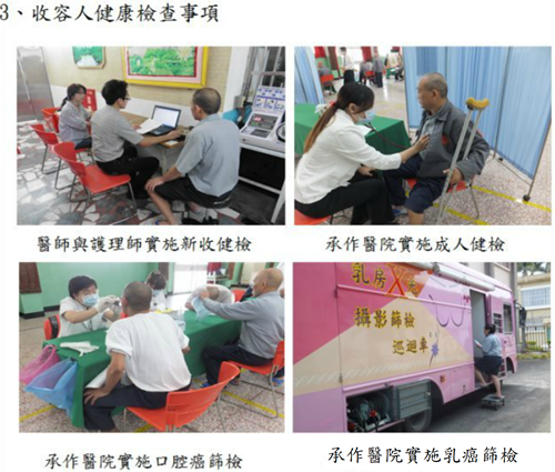 收容人健康檢查事項