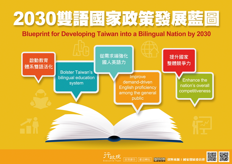 「2030雙語國家政策發展藍圖」政策溝通電子宣傳海報