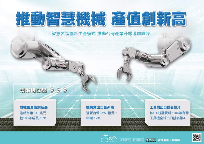 「推動智慧機械 產值創新高」政策溝通電子海報。