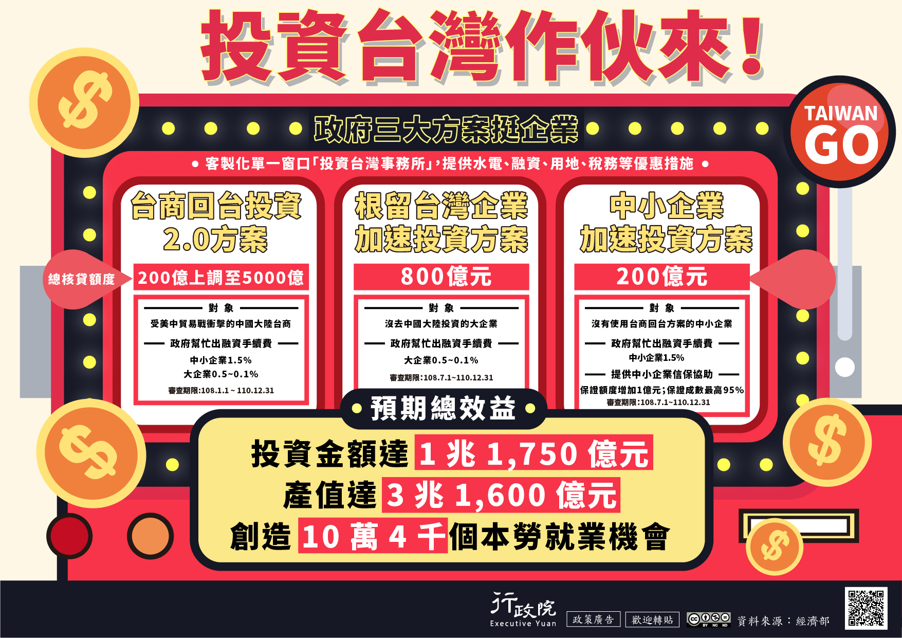 「投資台灣三大方案」政策溝通電子海報