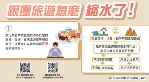 跟團旅遊怎麼縮水了