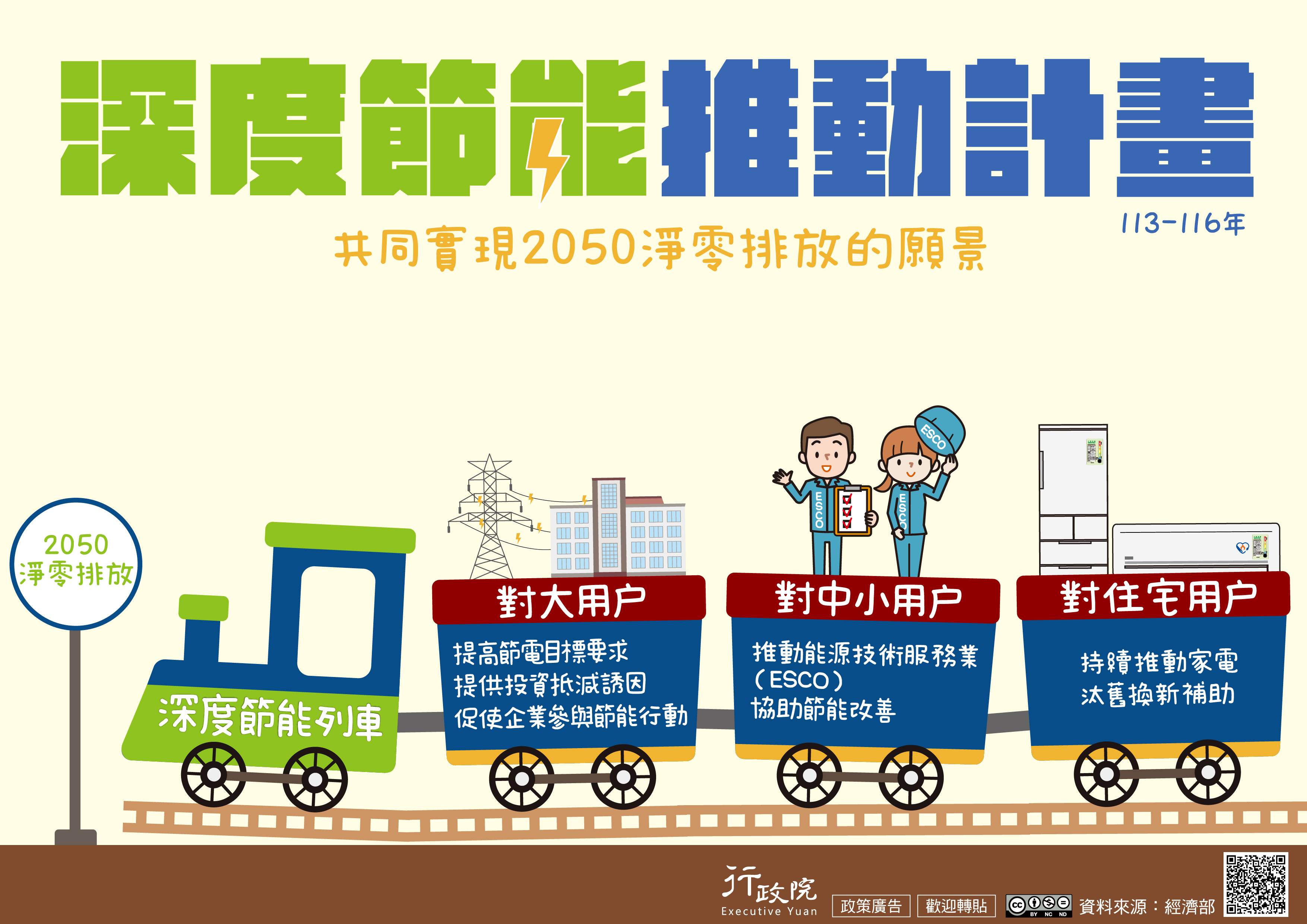 2.深度節能推動計畫