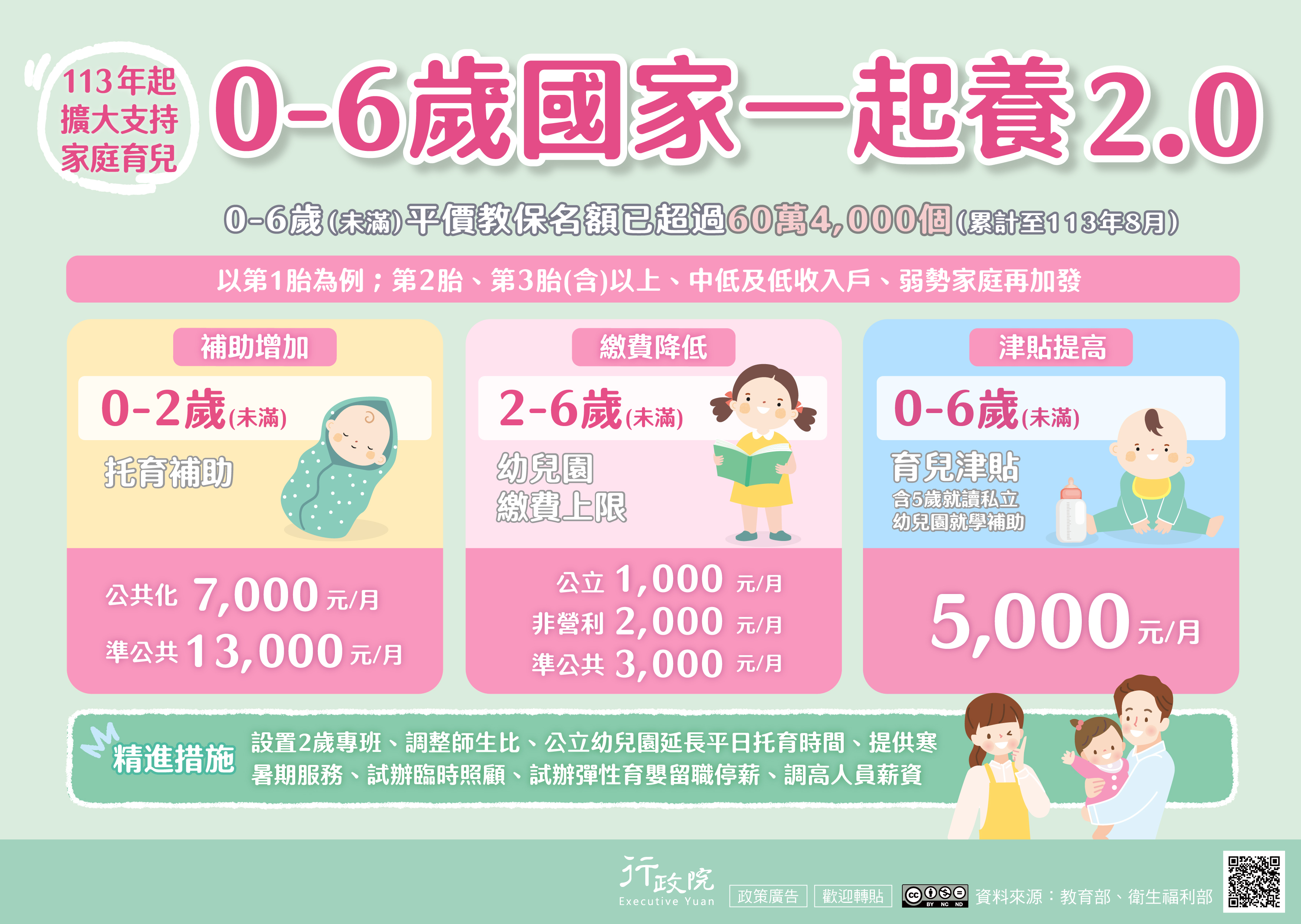「0-6歲國家一起養2.0」政策